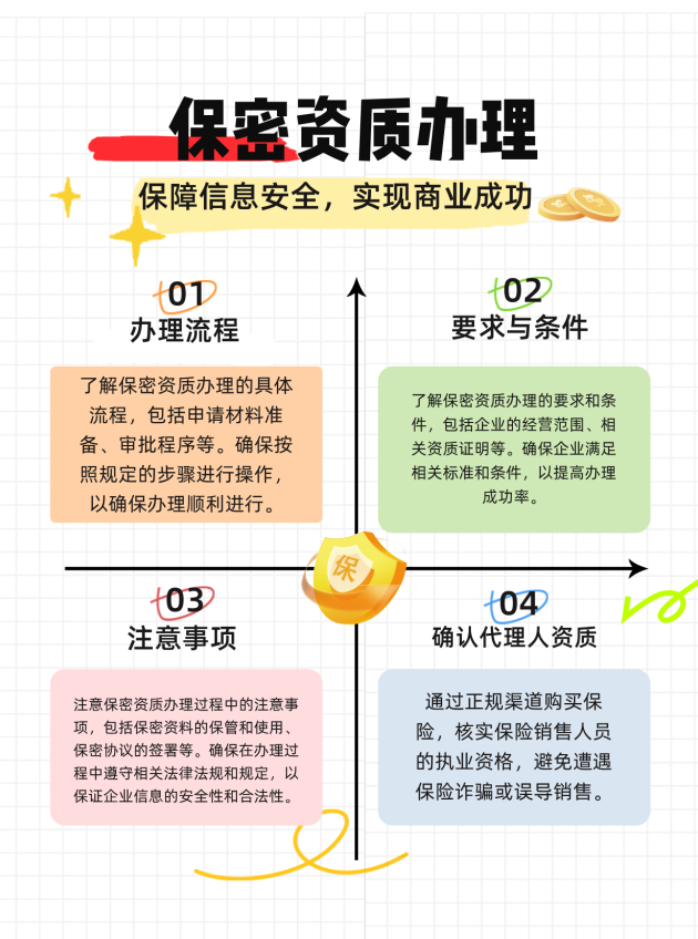 扬州保密资质办理的流程、要求与注意事项有哪些