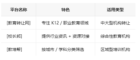 扬州学校类的教育培训机构转让注意事项、哪里有渠道，一般的转让价格是多少